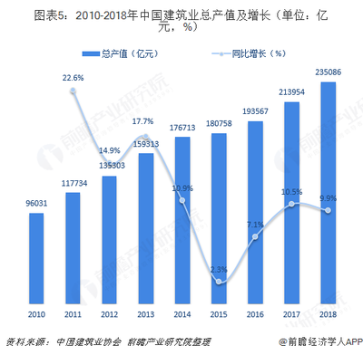 2018年工程担保行业市场现状与发展趋势 政策驱动与专业承包双轮升级